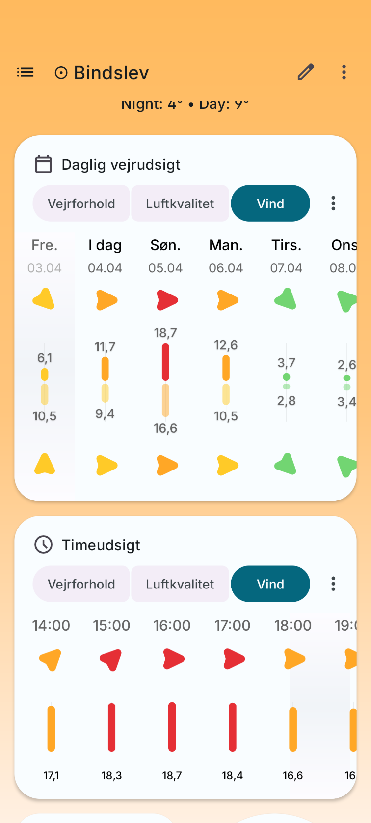 ME: I can't imagine it can get any worse than the 12m/s winds we had today.

/checks forecast for tomorrow

FUCKING HELL!